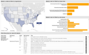 Advocacy Center Map