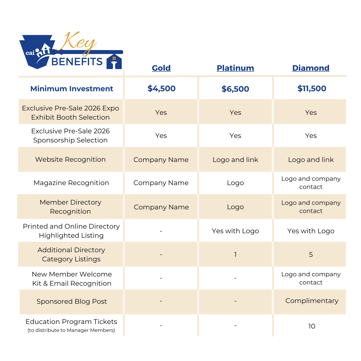 2026 Key Benefits Graphic