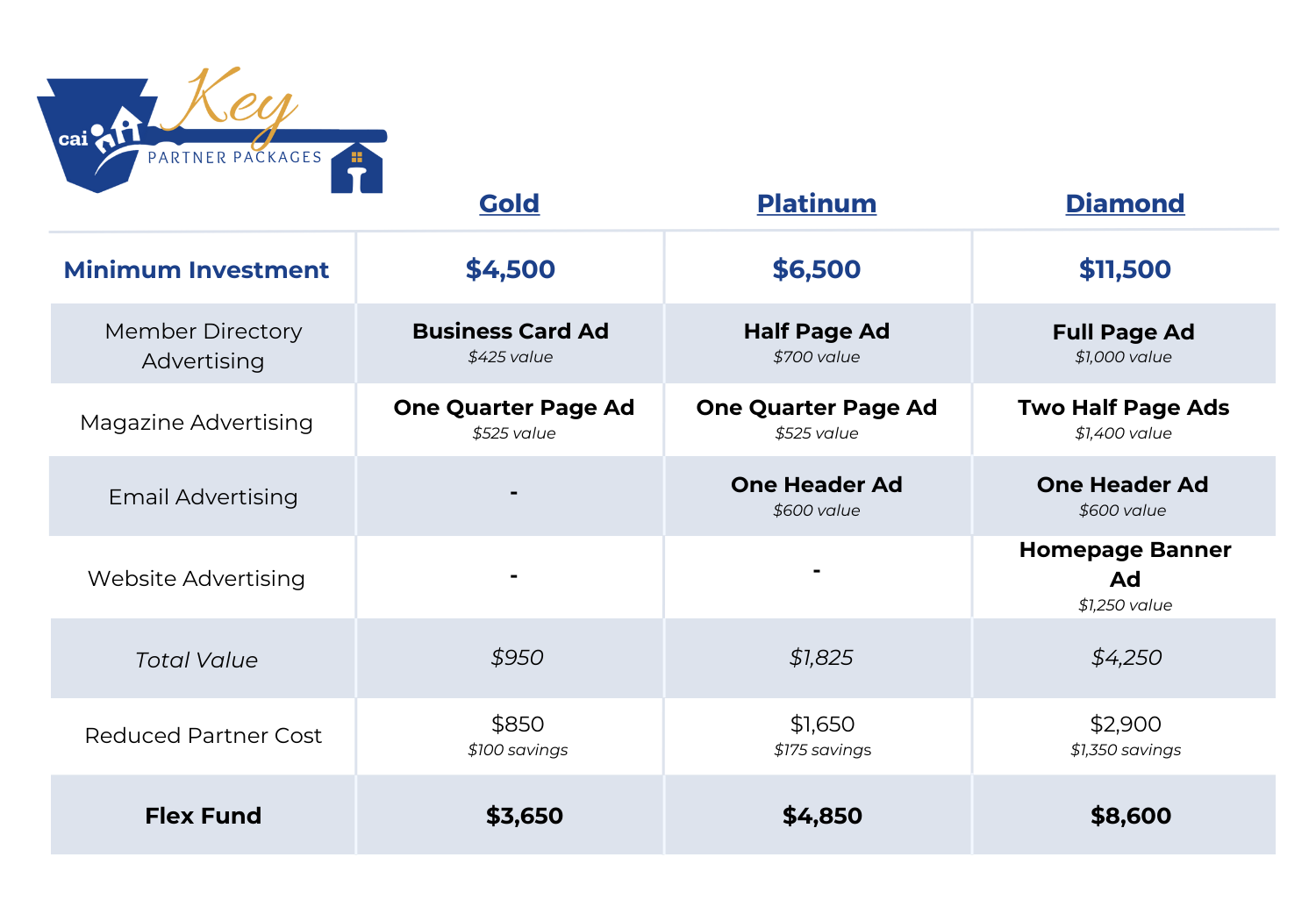 2026 Key Partner Packages image